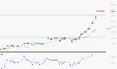 STMICROELECTRONICS : Risque de correction sous les résistances