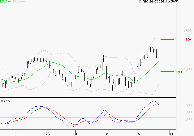 AXA : La situation technique est plutôt incertaine