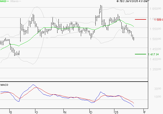 COMPAGNIE DE L'ODET : Sous les résistances, une consolidation est probable