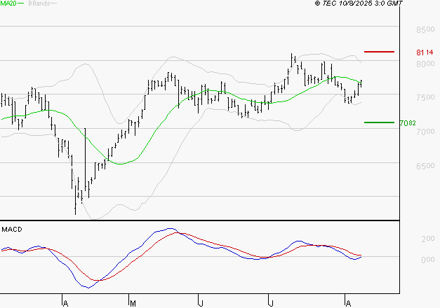 PEUGEOT INVEST : Pas de signe d'amélioration