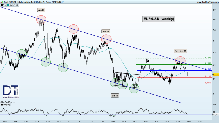 SUR FOND DE CRISE SANITAIRE, L’INFLATION REFAIT SURFACE
