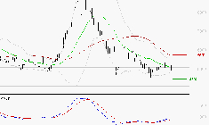 ERAMET : Attendre un test du support