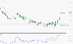PERNOD RICARD : Risque de correction sous les résistances