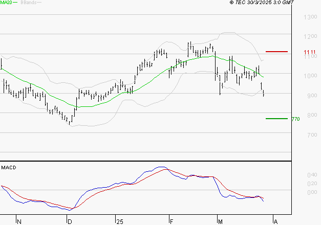 VALEO : Sous les résistances, une consolidation est probable