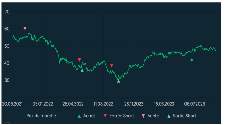 Source : Phiadvisor Valquant.