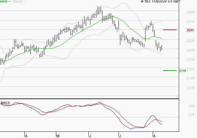 MICHELIN : Sous les résistances, une consolidation est probable