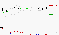ENGIE : Sous les résistances, une consolidation est probable