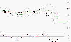 ARGAN : L'analyse ne suggère pas de baisse à moyen terme