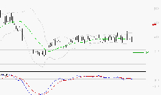 CLARIANE : Sous les résistances, une consolidation est probable