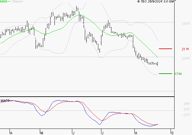 MANITOU : Retour possible sur les supports
