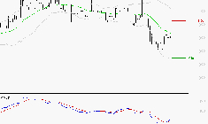 RAMSAY GENERALE : Retour possible sur les supports