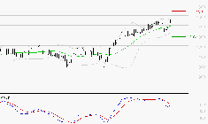FORVIA SE : L'indécision domine