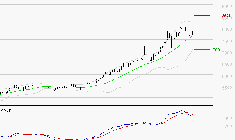 TOTALENERGIES : La situation technique est plutôt incertaine