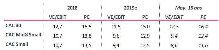 Source : InFront au 3/04/2019 après clôture