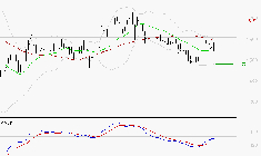 VALLOUREC : Retour possible sur les supports