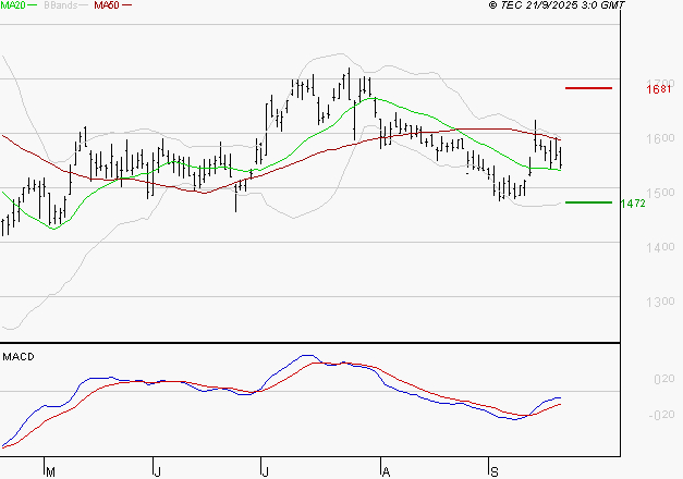 VALLOUREC : Retour possible sur les supports