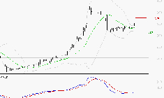 NOKIA : L'analyse ne suggère pas de baisse à moyen terme