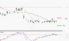 DASSAULT SYSTEMES SA : Sous les résistances, une consolidation est probable