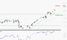 BNP PARIBAS : Risque de correction sous les résistances