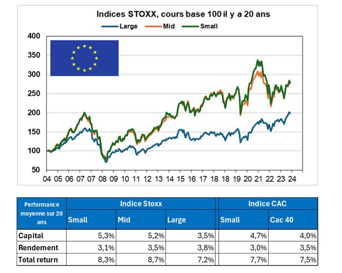 Source : Factset, Phiadvisor Valquant