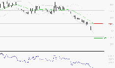 EMEIS : Surveiller le comportement des cours sur les supports