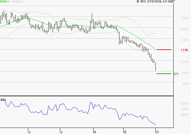 EMEIS : Surveiller le comportement des cours sur les supports