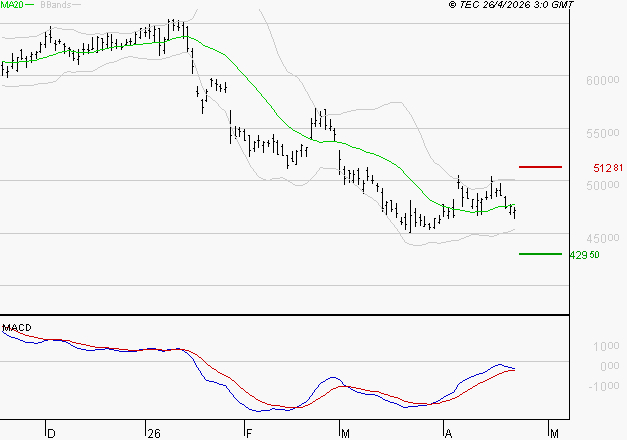 LVMH : Retour possible sur les supports