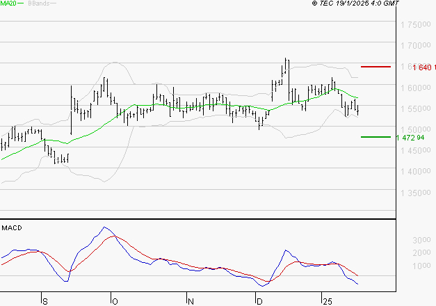 COMPAGNIE DE L'ODET : Sous les résistances, une consolidation est probable