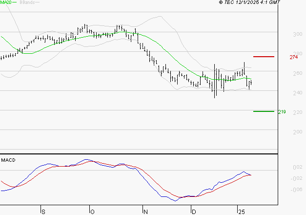 VIVENDI : Retour possible sur les supports