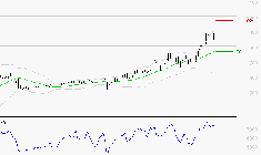 NOKIA : Risque de correction sous les résistances