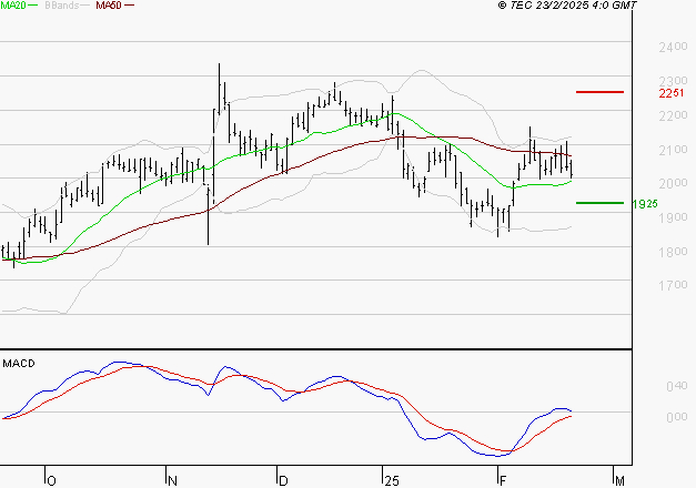 ALSTOM : Opportunité technique