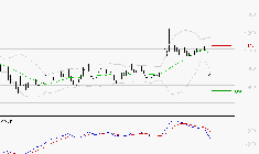 NEXITY : Sous les résistances, une consolidation est probable