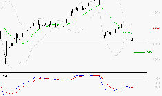 WENDEL : Sous les résistances, une consolidation est probable