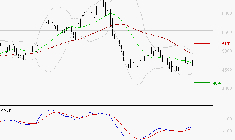 WAVESTONE : Retour possible sur les supports