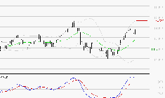 NEXANS : Les signaux haussiers sont intacts