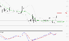 RAMSAY GENERALE : Le mouvement reste haussier