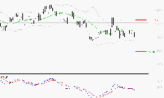 ORANGE : Sous les résistances, une consolidation est probable