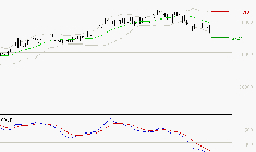 GE AEROSPACE : Sous les résistances, une consolidation est probable