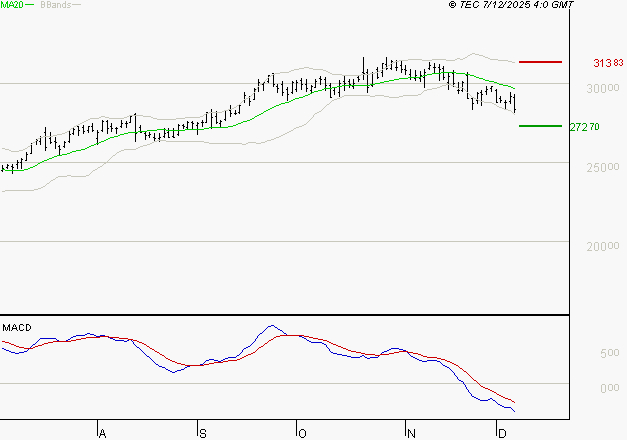GE AEROSPACE : Sous les résistances, une consolidation est probable