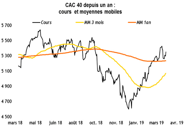Source : Factset et VALQUANT EXPERTYSE