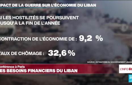 Conférence à Paris : le Liban face à des besoins financiers colossaux