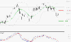 LEGRAND : Sous les résistances, une consolidation est probable
