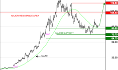 EXAIL TECHNOLOGIES SA : La tendance est haussière