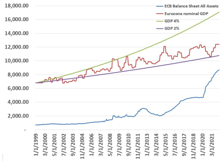 Source : Evariste Quant Research, Bloomberg
