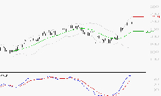 AIRBUS : Les signaux haussiers sont intacts