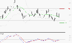 ELIOR : Attendre un test du support