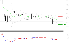 COVIVIO HOTELS : Sous les résistances, une consolidation est probable