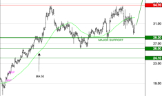 GL EVENTS : La tendance est haussière