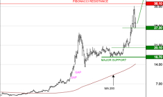 NANOBIOTIX : Les cours progressent encore