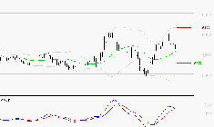COVIVIO : Les signaux haussiers sont intacts